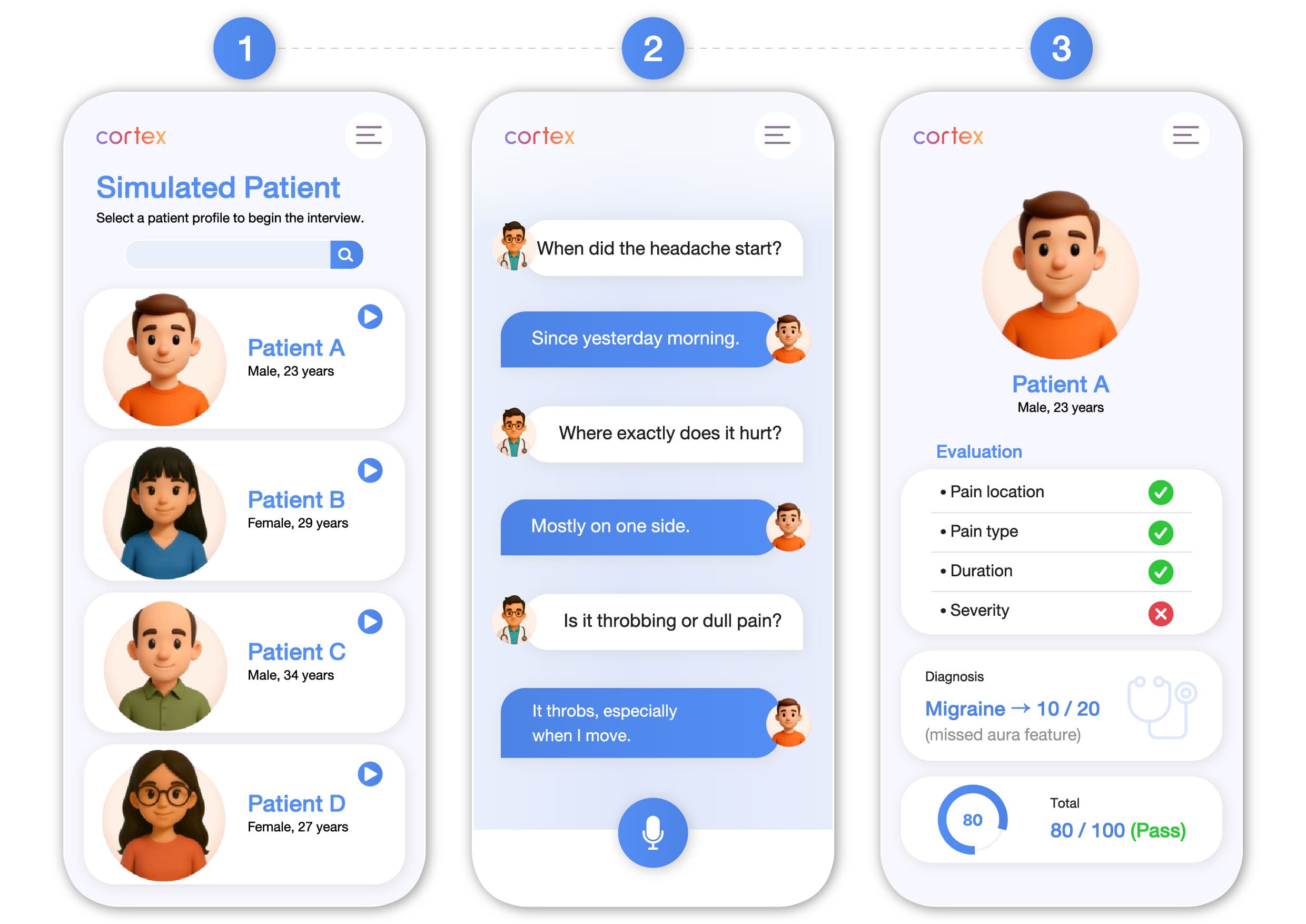 หน้าจอ Cortex สามส่วน: เลือกผู้ป่วยจำลอง ซักประวัติอาการปวดศีรษะ และดูผลประเมินพร้อมคะแนนการวินิจฉัย
