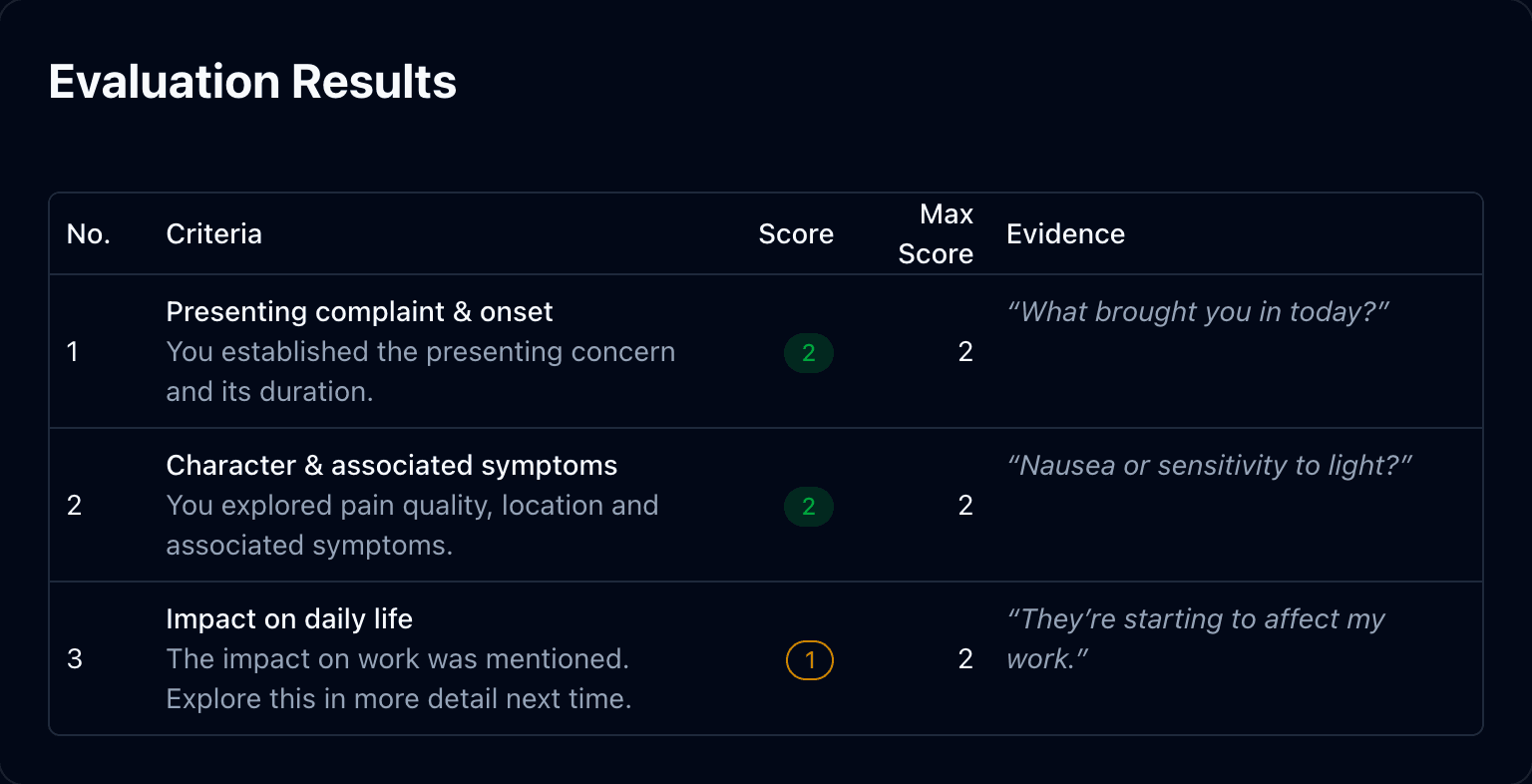 Illustrative evaluation in Cortex showing criteria, scores, reasoning and evidence from a demonstration interview.