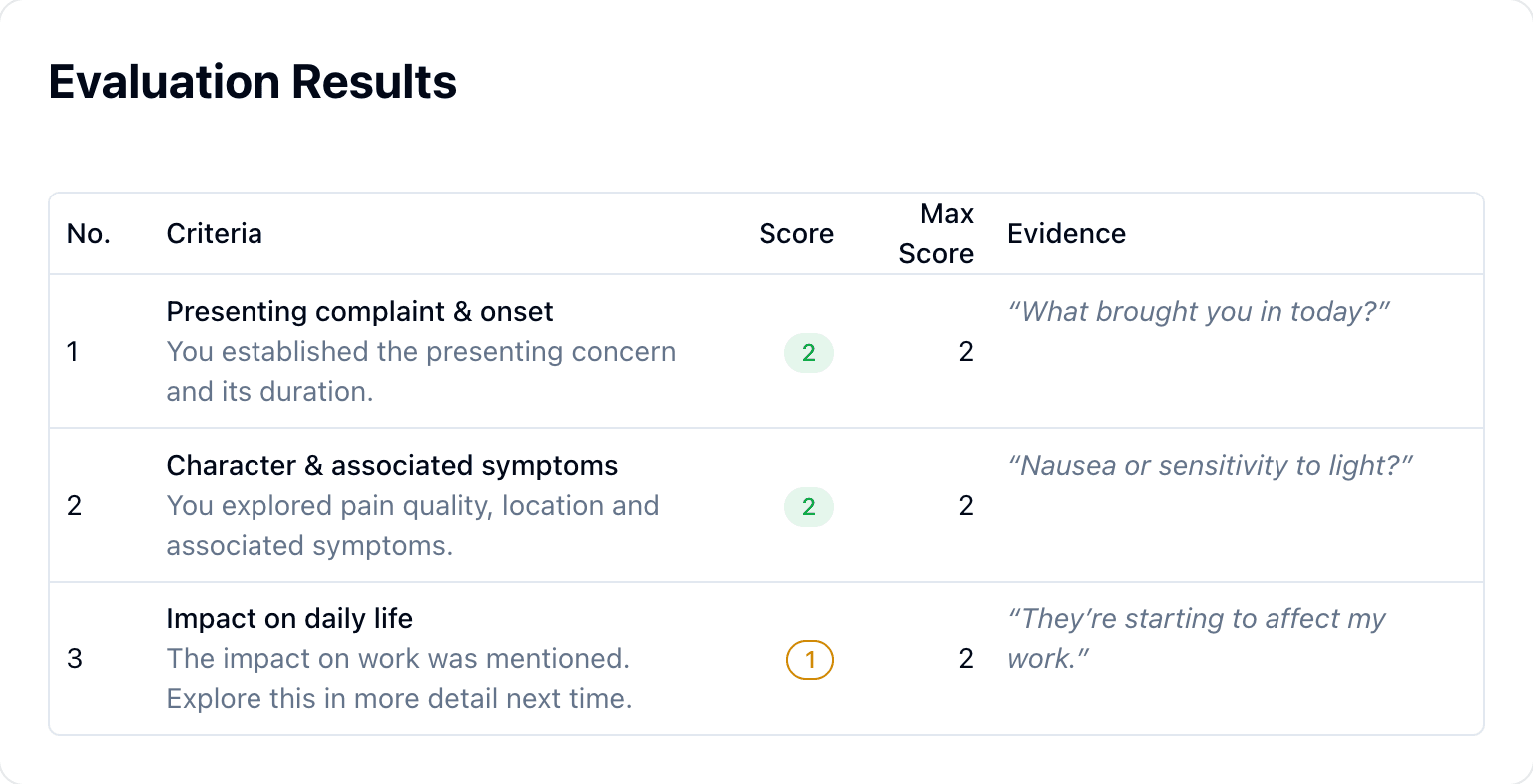 Illustrative evaluation in Cortex showing criteria, scores, reasoning and evidence from a demonstration interview.